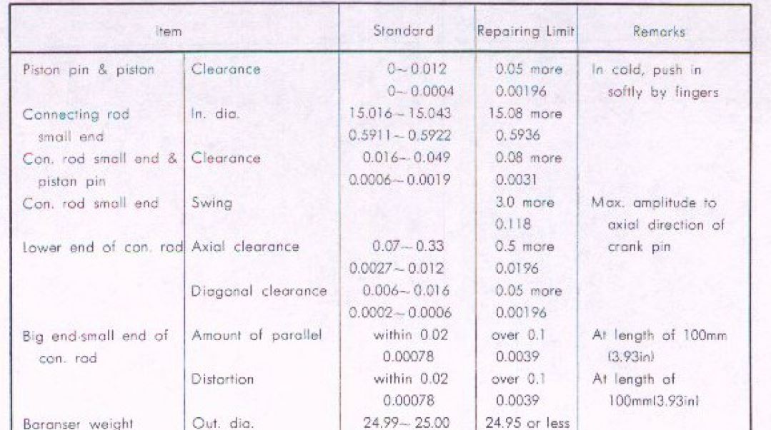 Repair manual spec.JPG