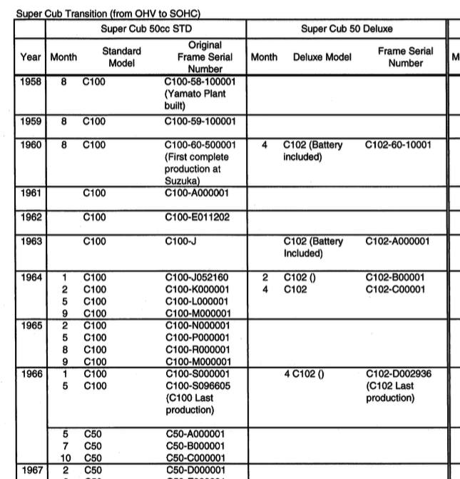 Cub Serial Numbers.jpg